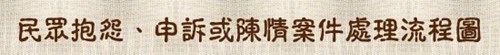 民眾抱怨、申訴或陳情案件處理流程圖