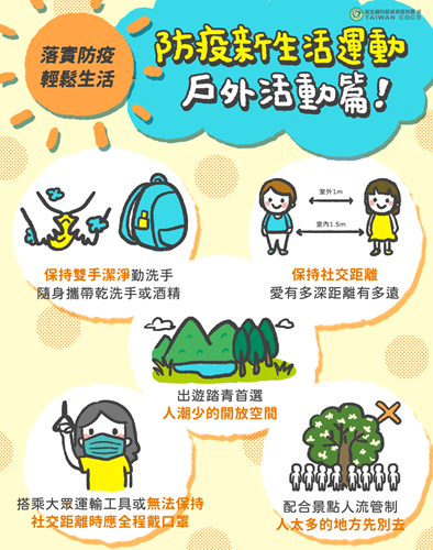 防疫大作戰-防疫新生活－防疫新生活運動 戶外活動篇