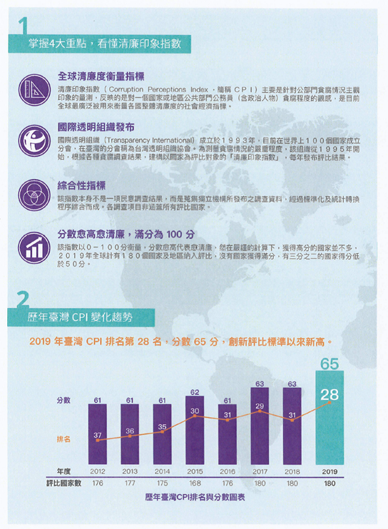 CPI清廉印象指數宣傳摺頁1