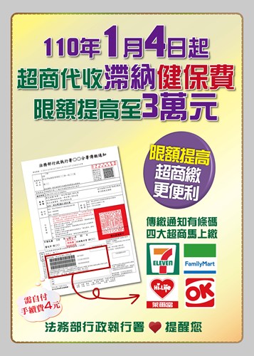 行政執行署及各分署自110年1月4日起，提高便利超商代收滯納健保費限額至新臺幣3萬元。