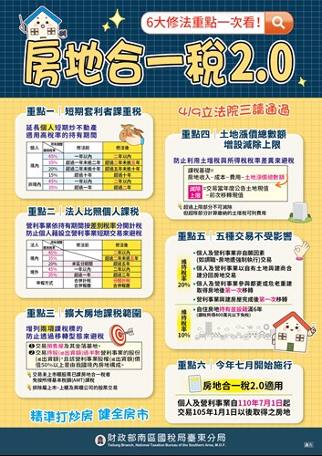 財政部南區國稅局臺東分局「房地合一稅2.0」宣導海報