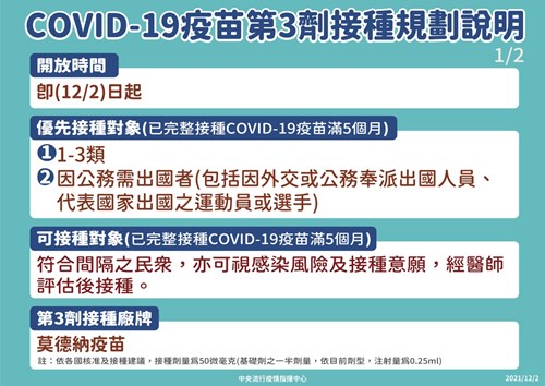 COVID-19疫苗第3劑接種規劃說明