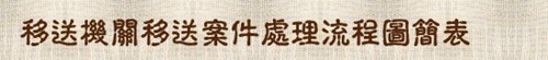 移送機關移送案件處理流程圖簡表