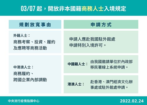 111年03月07日起，開放非本國籍商務人士入境規定