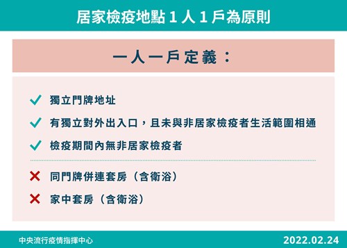 居家檢疫地點1人1戶為原則之定義