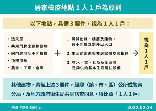 居家檢疫地點1人1戶為原則之其他成立條件