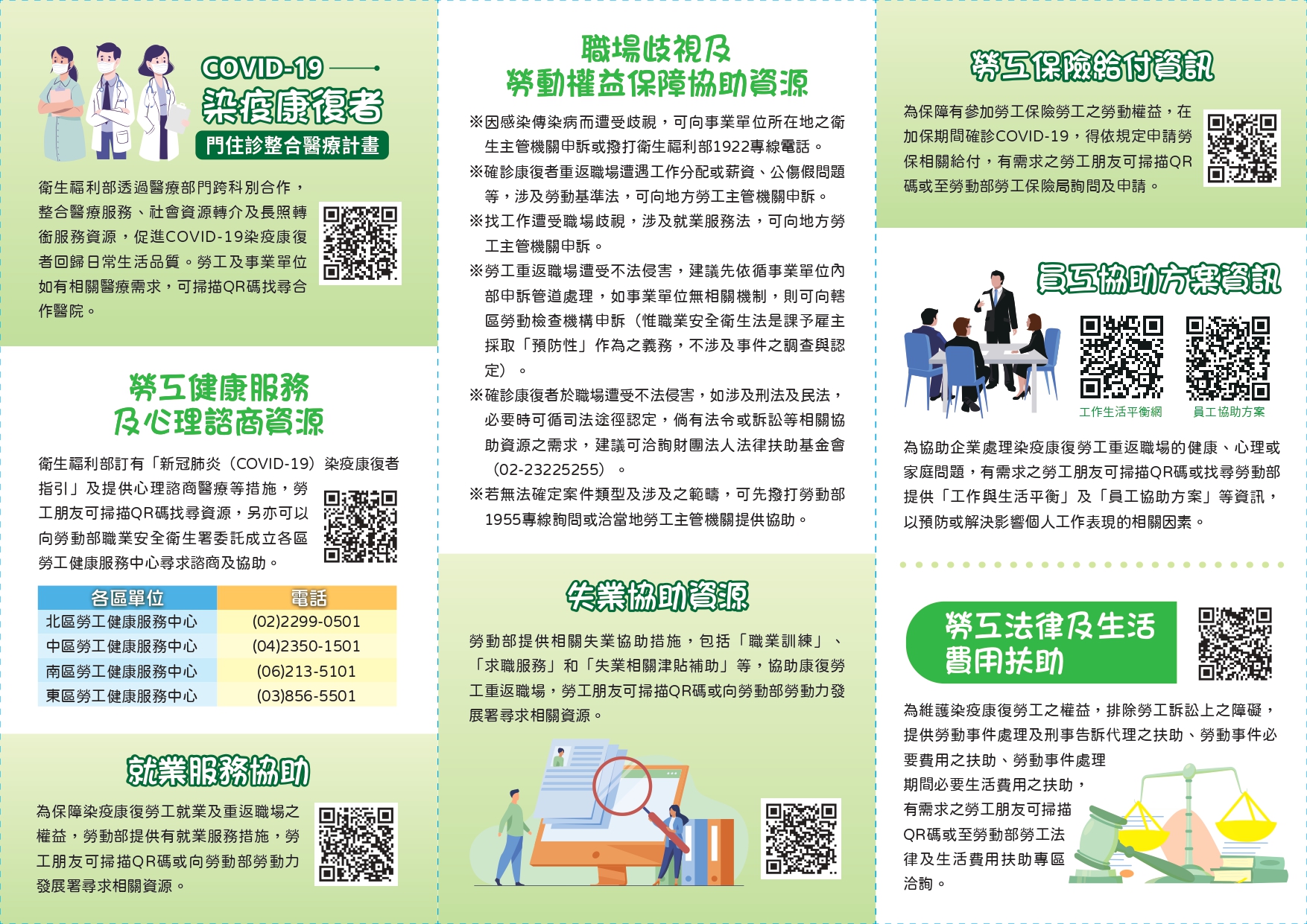 COVID-19確診康復者重返職場權益保障-摺頁(反面)