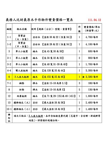 義務人沈財義原木手作物件變賣價格一覽表