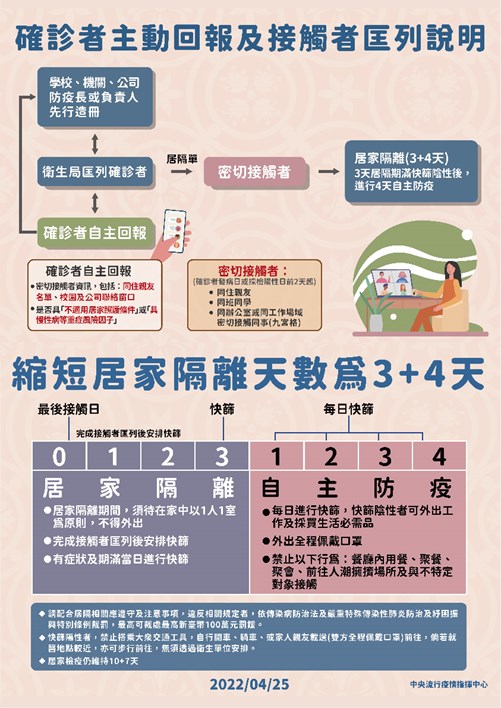 確診者主動回報及接觸者匡列說明