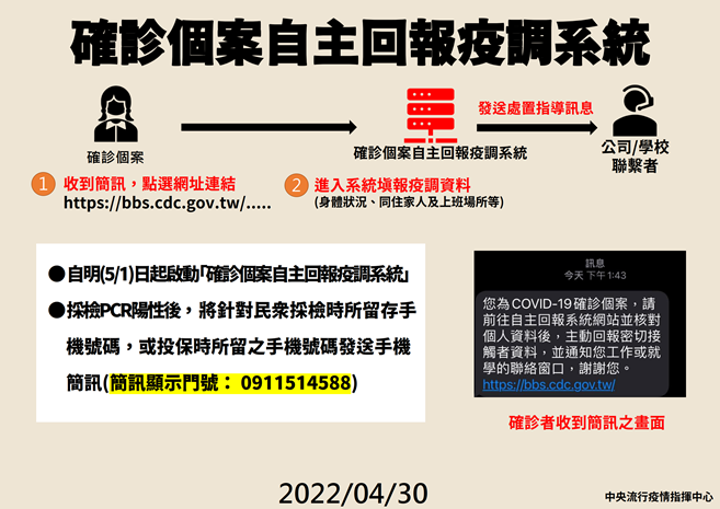 確診個案自主回報疫調系統