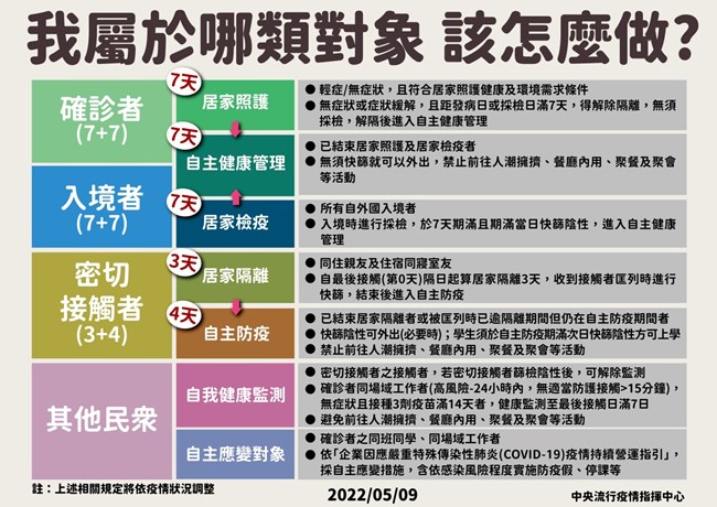 我屬於哪類對象 該怎麼做