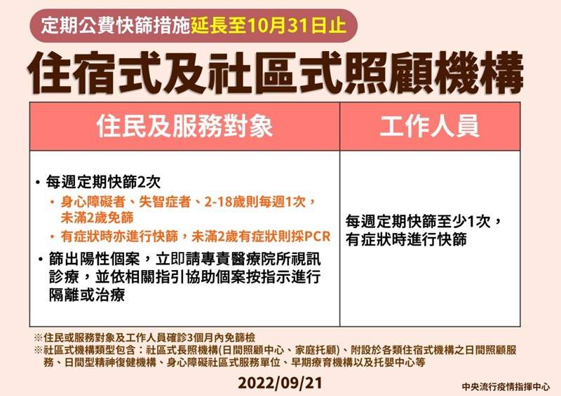 定期公費快篩措施延長至10月31日止