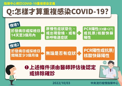 怎樣才算重複感染COVID-19