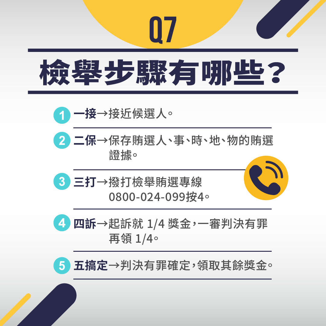 FB懶人包-0921_Q7檢舉步驟有哪些