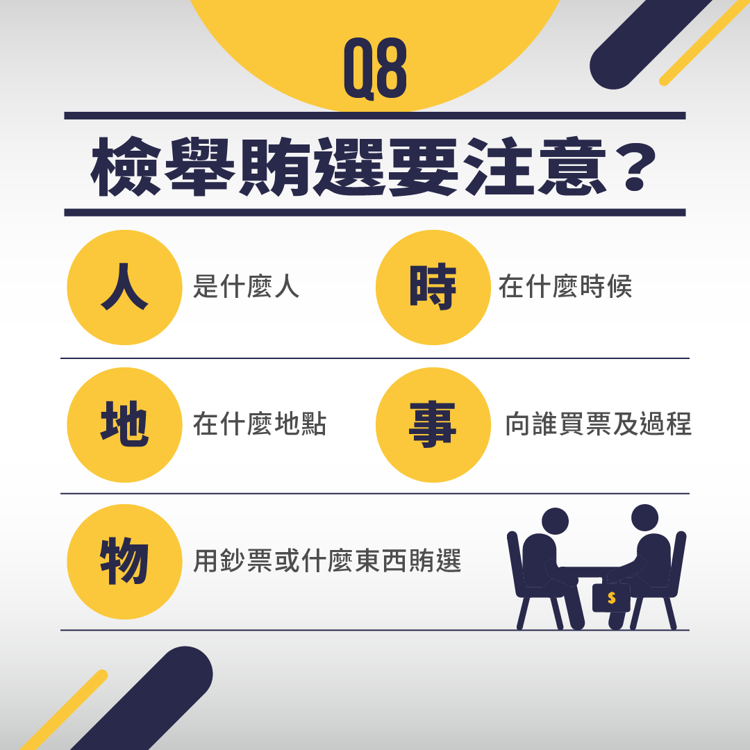 FB懶人包-0921_Q8檢舉賄選要注意