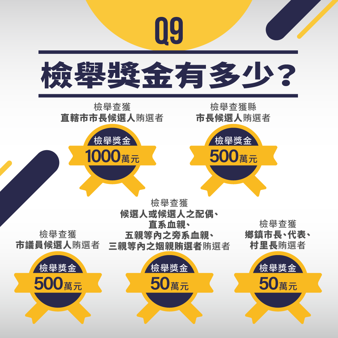 FB懶人包-0921_Q9檢舉獎金有多少