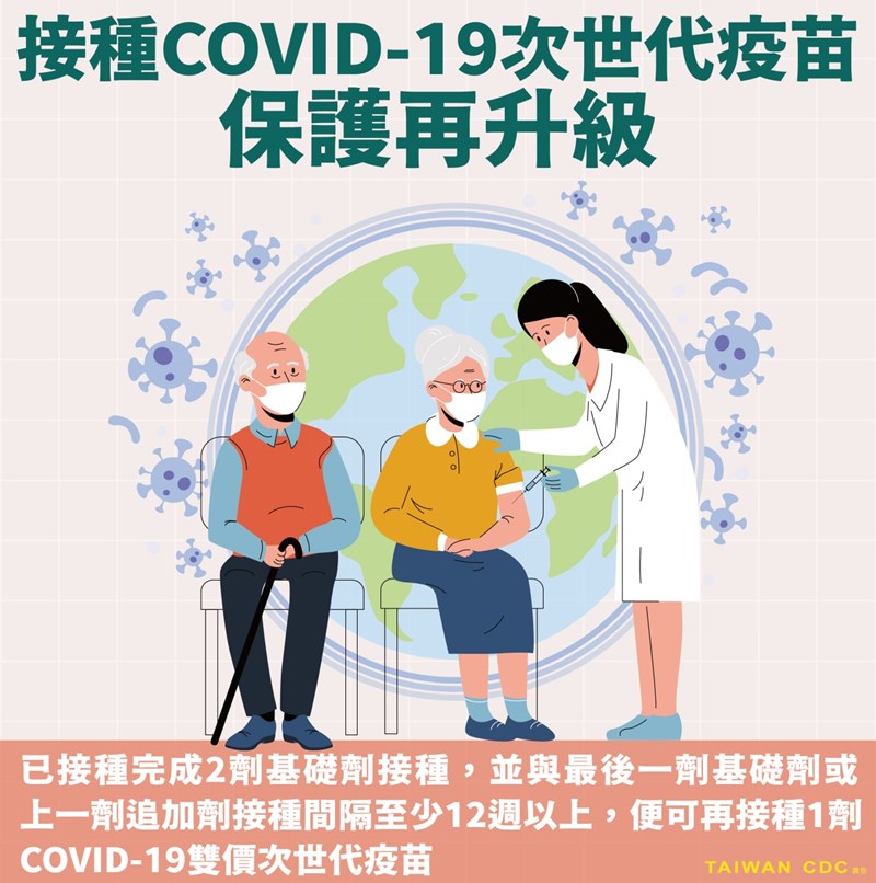 接種COVID-19次世代疫苗保護再升級