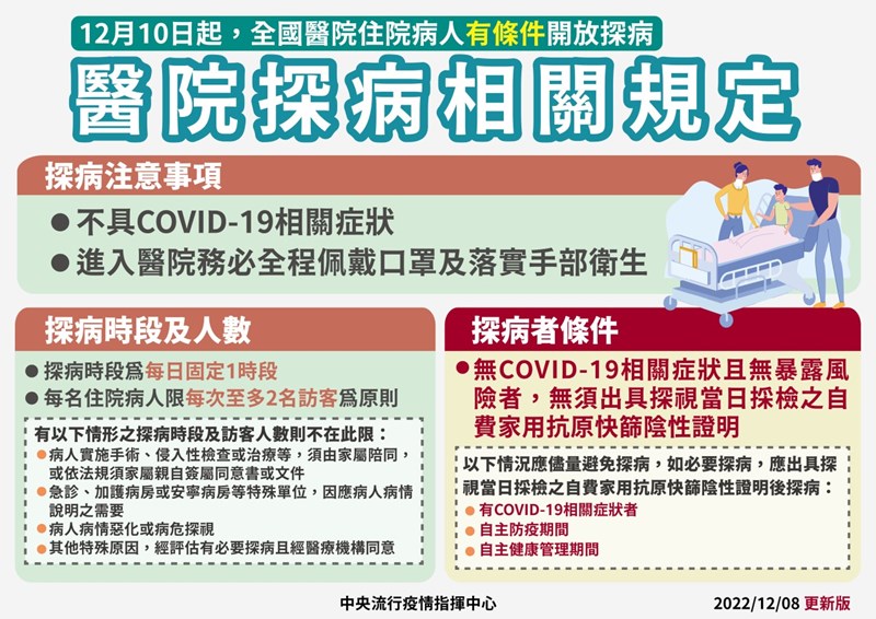 12月10日起，全國醫院住院病人有條件開放探病