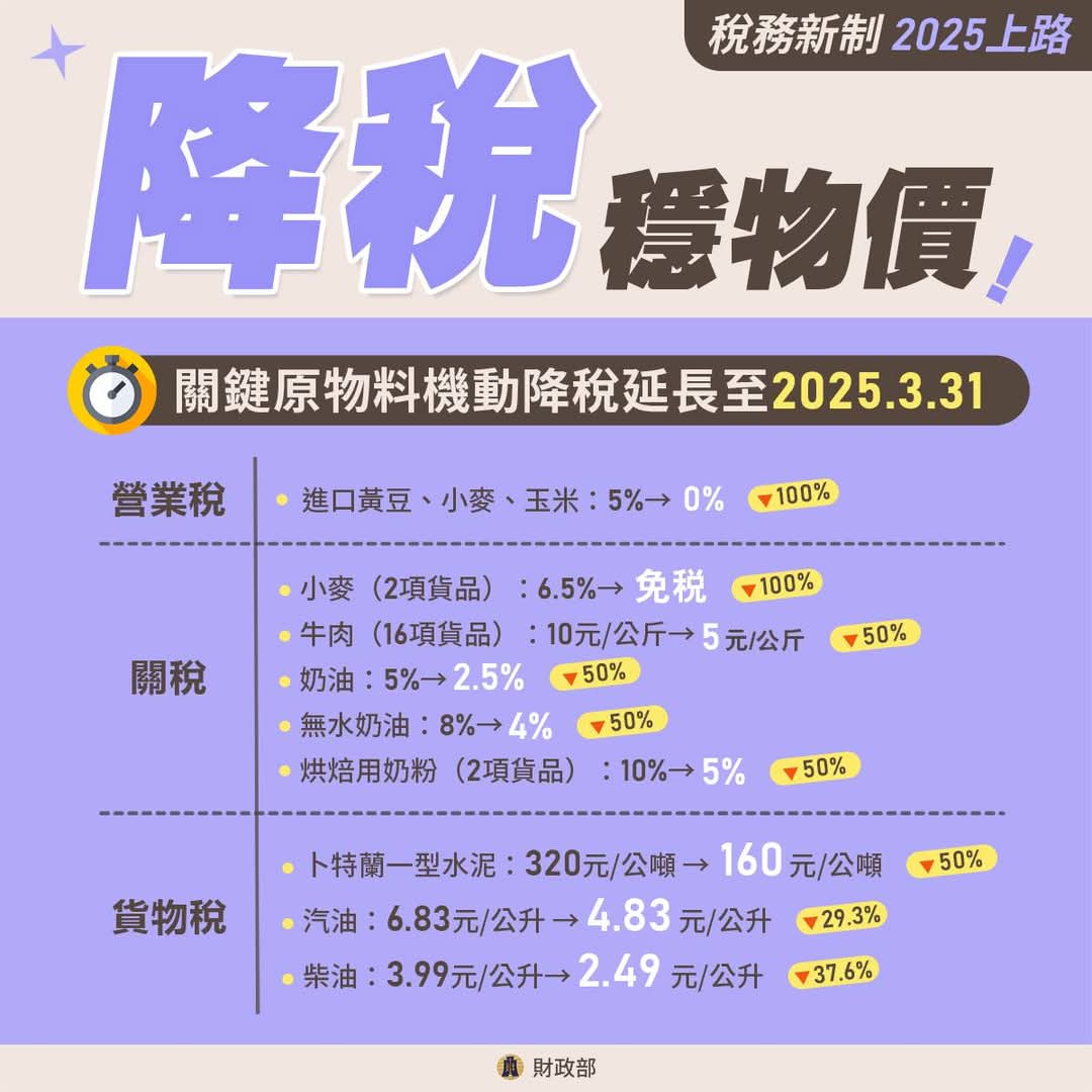 電子海報--降稅穩物價