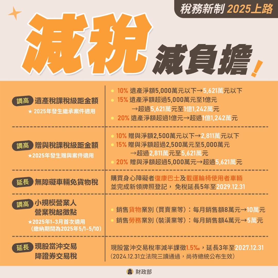 電子海報--減稅減負擔
