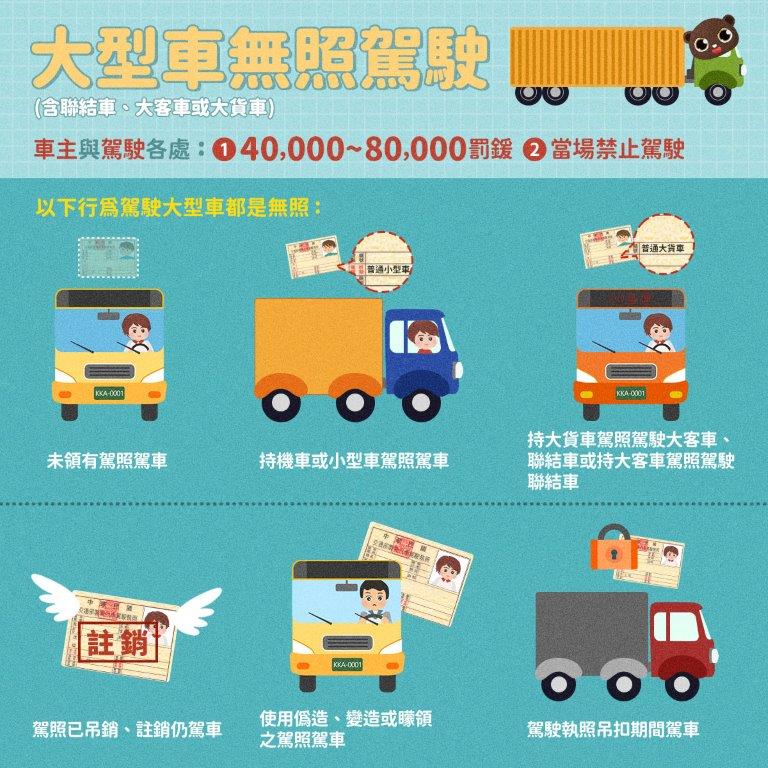 大車不無照安全一把罩(2)