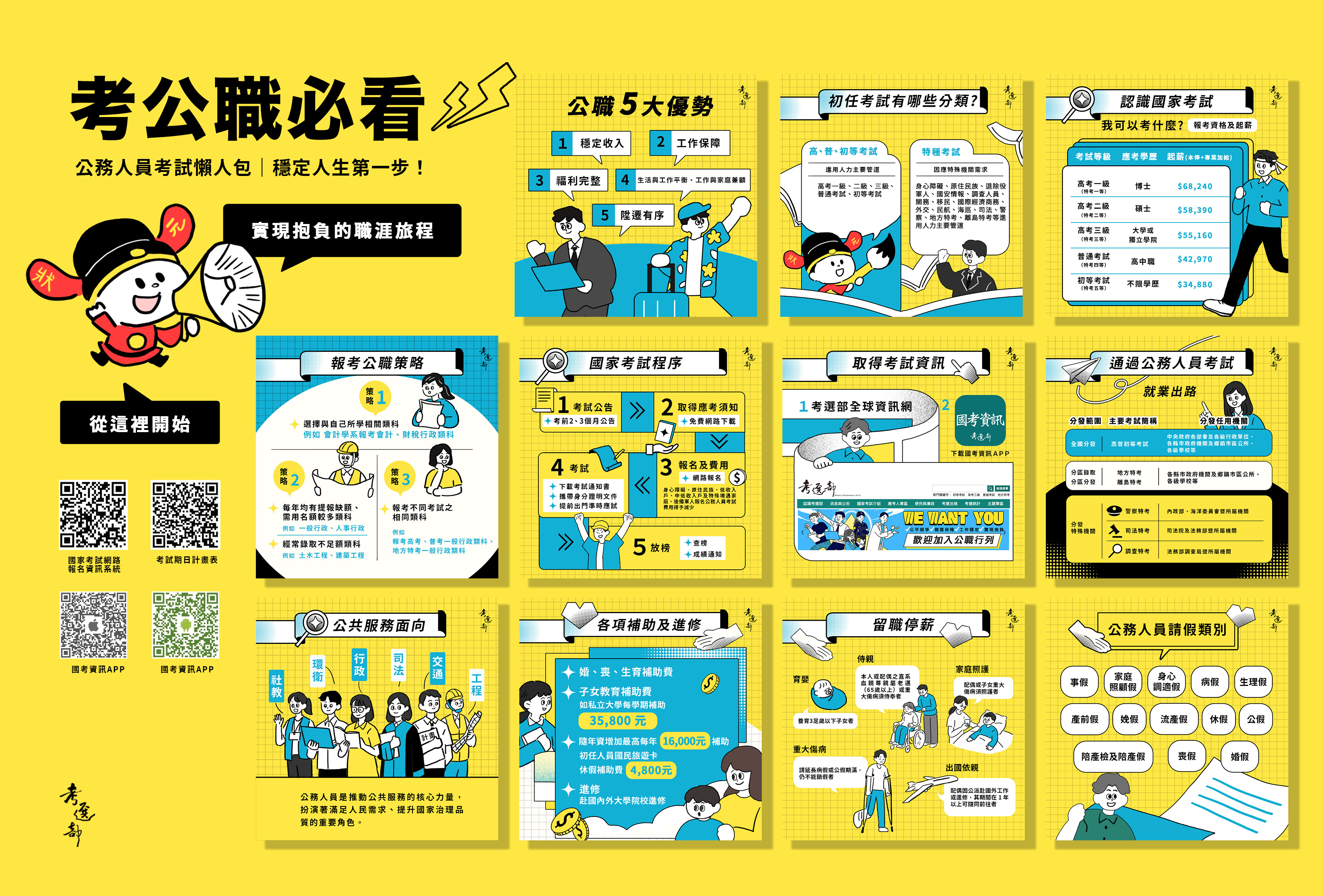 公務人員考試懶人包整合版