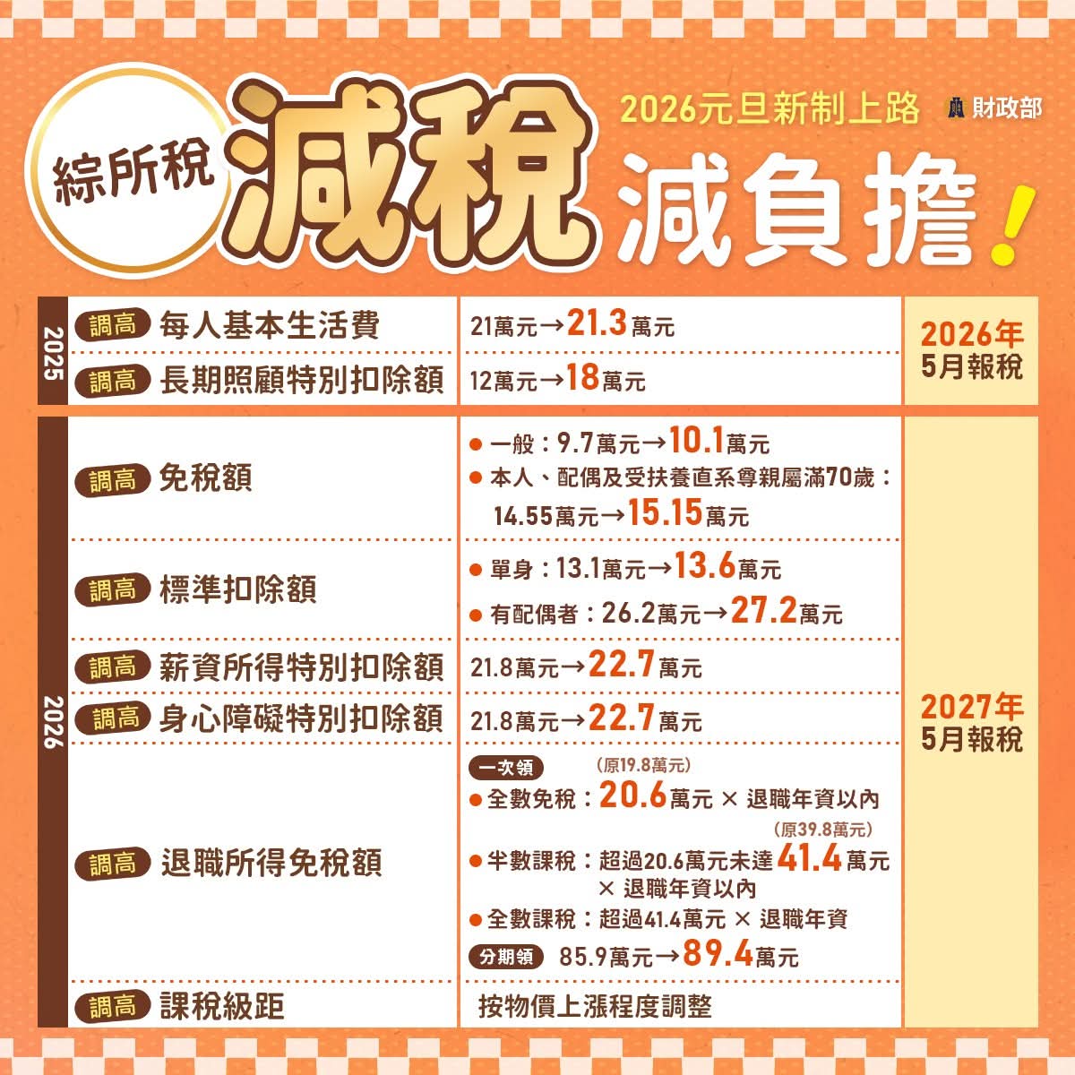 電子海報--減稅減負擔