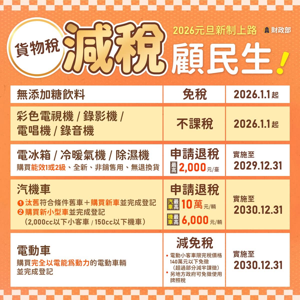 電子海報--減稅顧民生