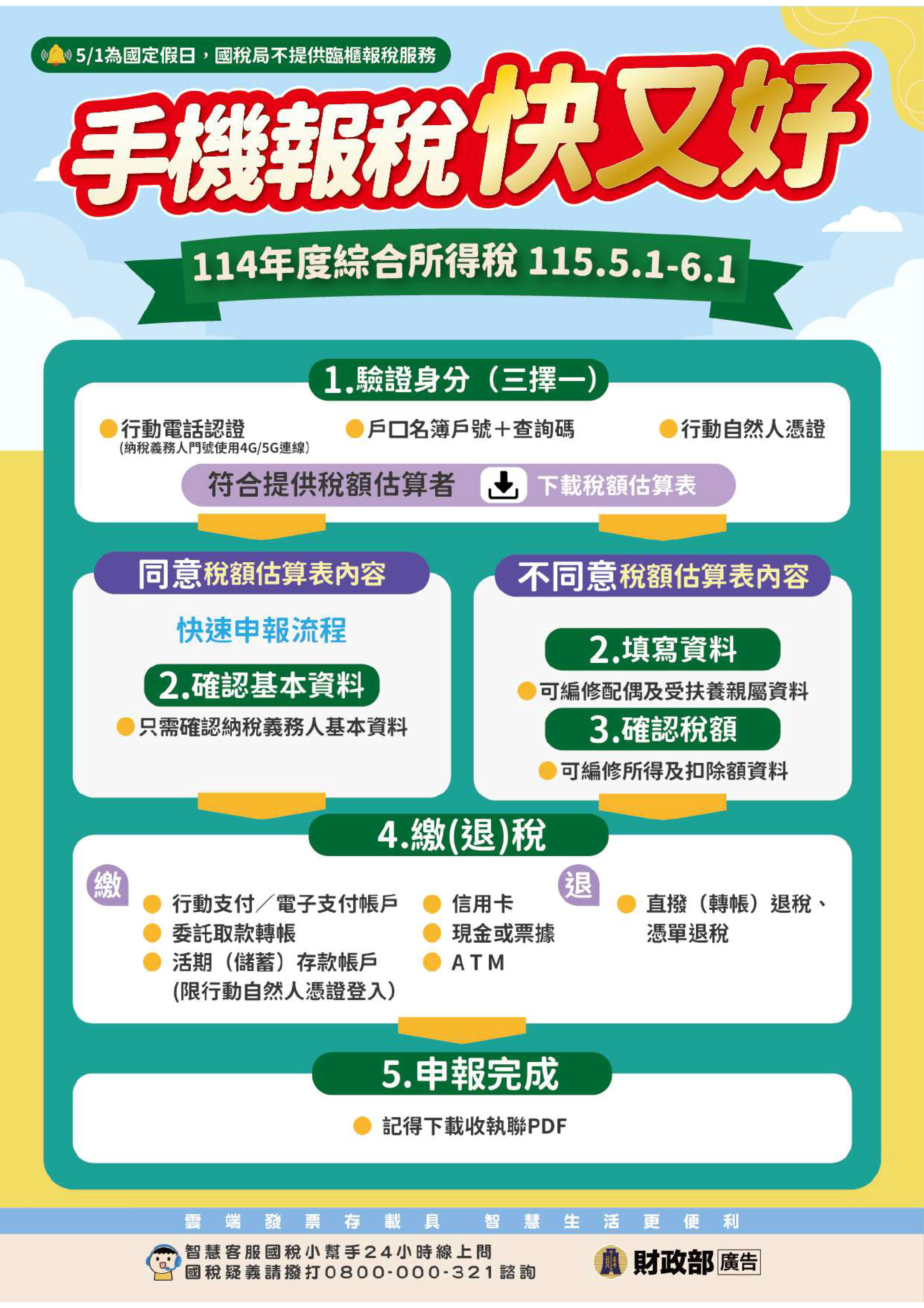 電子海報--手機報稅GO_2